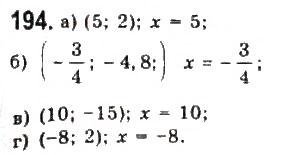 Завдання № 194 - § 3. Квадратична функція та її графік - ГДЗ Алгебра 9 клас Ю.І. Мальований, Г.М. Литвиненко, Г.М. Возняк 2009