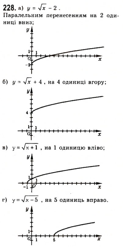 Завдання № 228 - § 4. Дослідження квадратичної функції і перетворення графіків функцій - ГДЗ Алгебра 9 клас Ю.І. Мальований, Г.М. Литвиненко, Г.М. Возняк 2009