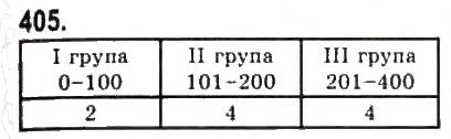 Завдання № 405 - § 9. Елементи математичної статистики - ГДЗ Алгебра 9 клас Ю.І. Мальований, Г.М. Литвиненко, Г.М. Возняк 2009