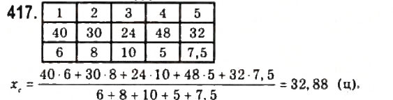 Завдання № 417 - § 9. Елементи математичної статистики - ГДЗ Алгебра 9 клас Ю.І. Мальований, Г.М. Литвиненко, Г.М. Возняк 2009