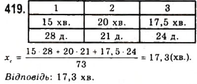 Завдання № 419 - § 9. Елементи математичної статистики - ГДЗ Алгебра 9 клас Ю.І. Мальований, Г.М. Литвиненко, Г.М. Возняк 2009