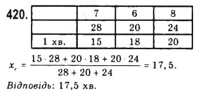 Завдання № 420 - § 9. Елементи математичної статистики - ГДЗ Алгебра 9 клас Ю.І. Мальований, Г.М. Литвиненко, Г.М. Возняк 2009