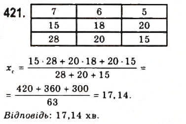 Завдання № 421 - § 9. Елементи математичної статистики - ГДЗ Алгебра 9 клас Ю.І. Мальований, Г.М. Литвиненко, Г.М. Возняк 2009