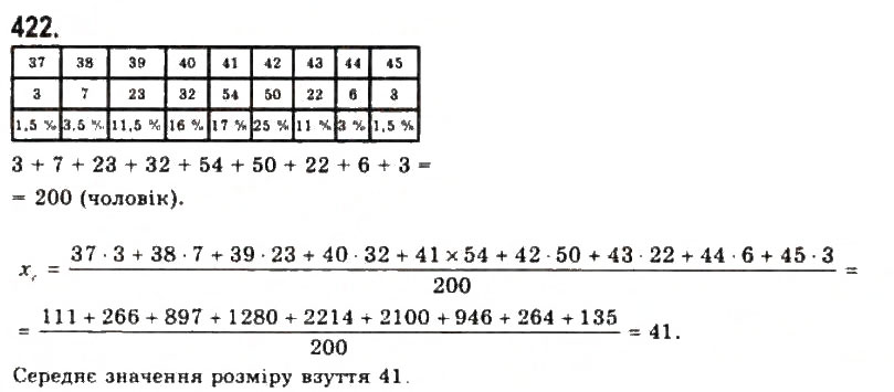 Завдання № 422 - § 9. Елементи математичної статистики - ГДЗ Алгебра 9 клас Ю.І. Мальований, Г.М. Литвиненко, Г.М. Возняк 2009