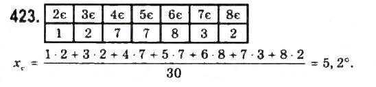 Завдання № 423 - § 9. Елементи математичної статистики - ГДЗ Алгебра 9 клас Ю.І. Мальований, Г.М. Литвиненко, Г.М. Возняк 2009
