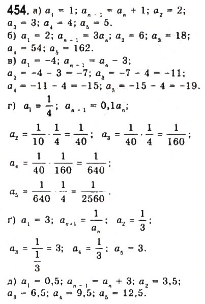 Завдання № 454 - § 10. Арифметична прогресія - ГДЗ Алгебра 9 клас Ю.І. Мальований, Г.М. Литвиненко, Г.М. Возняк 2009