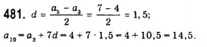 Завдання № 481 - § 10. Арифметична прогресія - ГДЗ Алгебра 9 клас Ю.І. Мальований, Г.М. Литвиненко, Г.М. Возняк 2009
