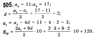 Завдання № 505 - § 10. Арифметична прогресія - ГДЗ Алгебра 9 клас Ю.І. Мальований, Г.М. Литвиненко, Г.М. Возняк 2009