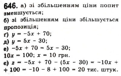 Завдання № 646 - 5. Функції - ГДЗ Алгебра 9 клас Ю.І. Мальований, Г.М. Литвиненко, Г.М. Возняк 2009