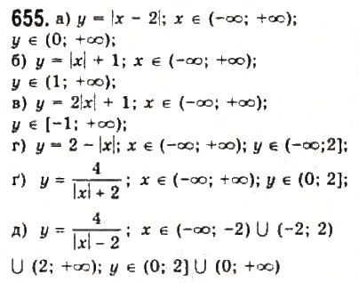 Завдання № 655 - 5. Функції - ГДЗ Алгебра 9 клас Ю.І. Мальований, Г.М. Литвиненко, Г.М. Возняк 2009