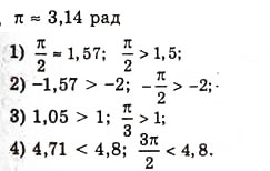 Завдання № 493 - Радіанне вимірювання кутів. Тригонометричні функції числового аргументу - ГДЗ Алгебра 10 клас А.Г. Мерзляк, Д.А. Номіровський, В.Б. Полонський, М.С. Якір 2010 - Академічний рівень