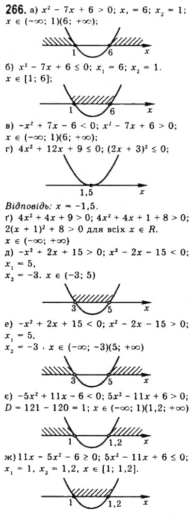 Завдання № 266 - § 5. Розв’язування нерівностей другого степеня з однією змінною - ГДЗ Алгебра 9 клас Ю.І. Мальований, Г.М. Литвиненко, Г.М. Возняк 2009