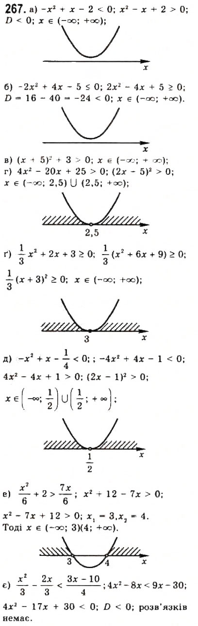 Завдання № 267 - § 5. Розв’язування нерівностей другого степеня з однією змінною - ГДЗ Алгебра 9 клас Ю.І. Мальований, Г.М. Литвиненко, Г.М. Возняк 2009