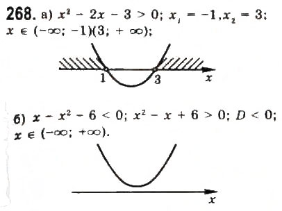 Завдання № 268 - § 5. Розв’язування нерівностей другого степеня з однією змінною - ГДЗ Алгебра 9 клас Ю.І. Мальований, Г.М. Литвиненко, Г.М. Возняк 2009