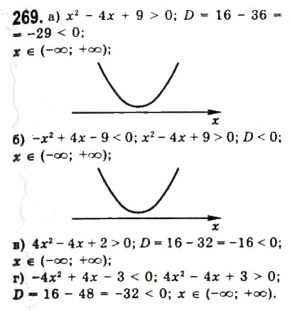 Завдання № 269 - § 5. Розв’язування нерівностей другого степеня з однією змінною - ГДЗ Алгебра 9 клас Ю.І. Мальований, Г.М. Литвиненко, Г.М. Возняк 2009
