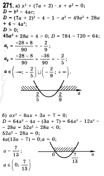 Завдання № 271 - § 5. Розв’язування нерівностей другого степеня з однією змінною - ГДЗ Алгебра 9 клас Ю.І. Мальований, Г.М. Литвиненко, Г.М. Возняк 2009