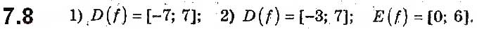 Завдання № 8 - 7. Як побудувати графіки функцій y = f(|x|) і y = |f(x)|, якщо відомо графік функції y = f(x) - ГДЗ Алгебра 9 клас А.Г. Мерзляк, В.Б. Полонський, М.С. Якір 2017 - Поглиблене вивчення