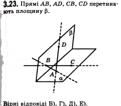Завдання № 23 - § 3.2. Взаємне розміщення прямої і площини у просторі - ГДЗ Геометрія 10 клас О.Я. Біляніна, Г.І. Білянін, В.О. Швець 2010 - Академічний рівень
