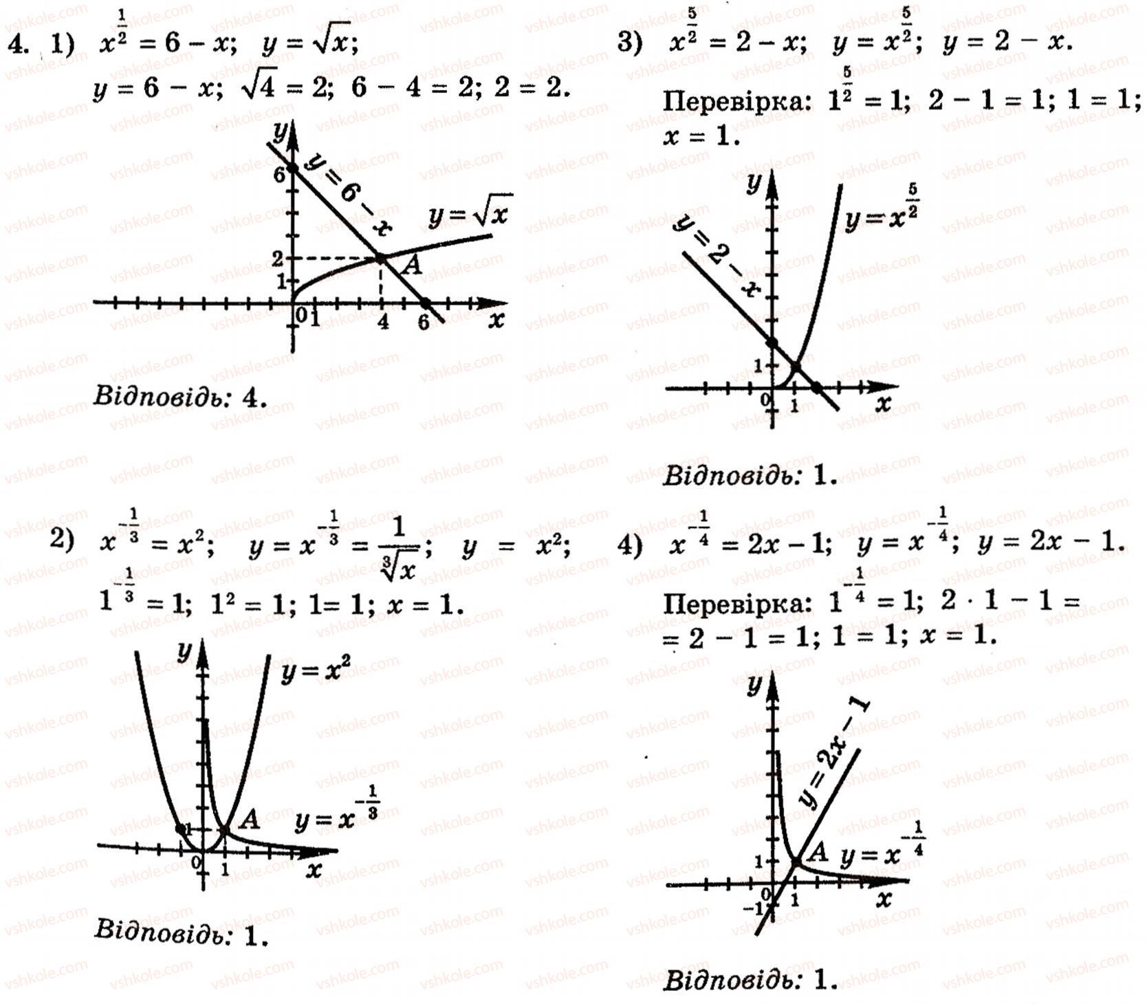 Завдання № 4 - 12.2. Степенева функція, її властивості та графік - ГДЗ Алгебра 10 клас Є.П. Нелін 2010 - Академічний рівень