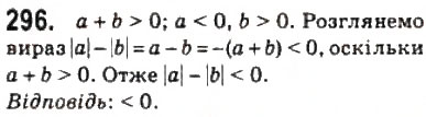 Завдання № 296 - 14. Рівняння і нерівності, які містять знак модуля - ГДЗ Алгебра 10 клас А.Г. Мерзляк, Д.А. Номіровський, В.Б. Полонський, М.С. Якір 2010 - Профільний рівень