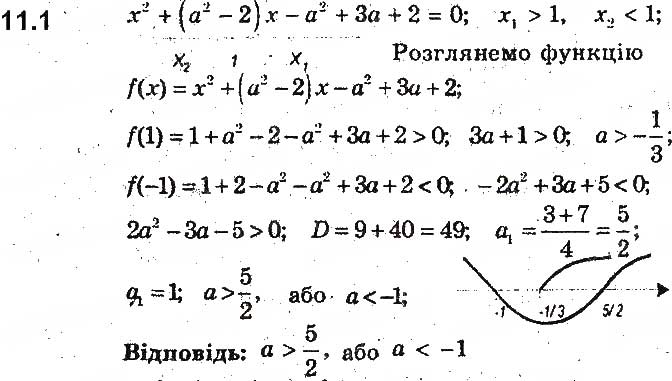Завдання № 1 - 11. Розміщення нулів квадратичної функції відносно заданої точки - ГДЗ Алгебра 9 клас А.Г. Мерзляк, В.Б. Полонський, М.С. Якір 2017 - Поглиблене вивчення