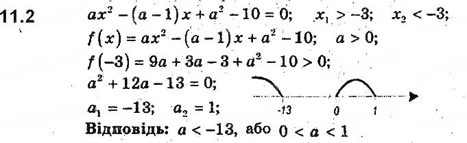 Завдання № 2 - 11. Розміщення нулів квадратичної функції відносно заданої точки - ГДЗ Алгебра 9 клас А.Г. Мерзляк, В.Б. Полонський, М.С. Якір 2017 - Поглиблене вивчення