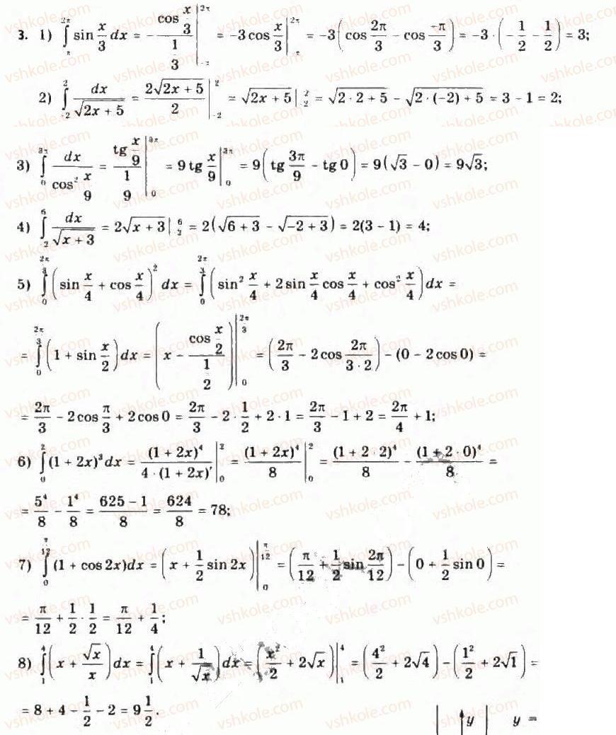 Завдання № 3 - 25.1. Геометричний зміст і означення визначеного інтеграла - ГДЗ Алгебра 11 клас Є.П. Нелін, О.Є. Долгова 2011 - Академічний рівень, профільний рівні