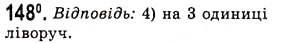 Завдання № 148 - Побудова графіків функцій за допомогою геометричних перетворень - ГДЗ Алгебра 10 клас А.Г. Мерзляк, Д.А. Номіровський, В.Б. Полонський, М.С. Якір 2010 - Академічний рівень