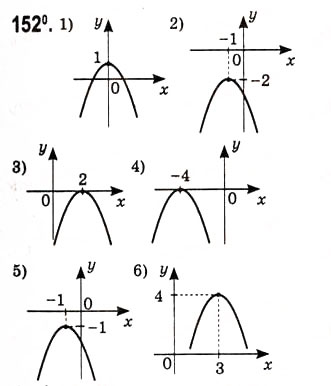 Завдання № 152 - Побудова графіків функцій за допомогою геометричних перетворень - ГДЗ Алгебра 10 клас А.Г. Мерзляк, Д.А. Номіровський, В.Б. Полонський, М.С. Якір 2010 - Академічний рівень