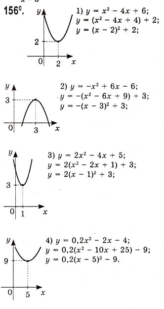 Завдання № 156 - Побудова графіків функцій за допомогою геометричних перетворень - ГДЗ Алгебра 10 клас А.Г. Мерзляк, Д.А. Номіровський, В.Б. Полонський, М.С. Якір 2010 - Академічний рівень