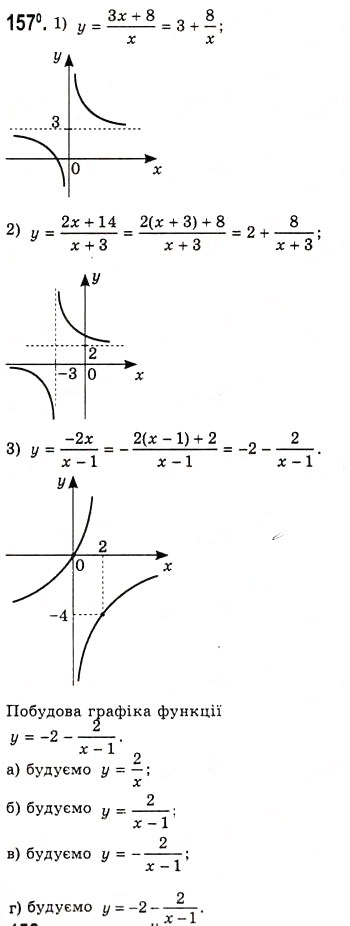 Завдання № 157 - Побудова графіків функцій за допомогою геометричних перетворень - ГДЗ Алгебра 10 клас А.Г. Мерзляк, Д.А. Номіровський, В.Б. Полонський, М.С. Якір 2010 - Академічний рівень
