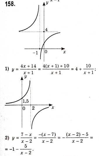 Завдання № 158 - Побудова графіків функцій за допомогою геометричних перетворень - ГДЗ Алгебра 10 клас А.Г. Мерзляк, Д.А. Номіровський, В.Б. Полонський, М.С. Якір 2010 - Академічний рівень