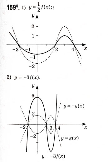 Завдання № 159 - Побудова графіків функцій за допомогою геометричних перетворень - ГДЗ Алгебра 10 клас А.Г. Мерзляк, Д.А. Номіровський, В.Б. Полонський, М.С. Якір 2010 - Академічний рівень