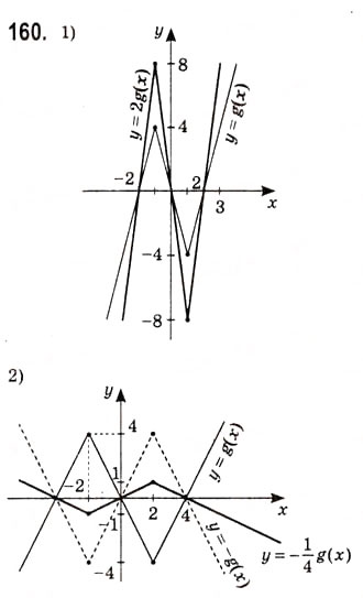 Завдання № 160 - Побудова графіків функцій за допомогою геометричних перетворень - ГДЗ Алгебра 10 клас А.Г. Мерзляк, Д.А. Номіровський, В.Б. Полонський, М.С. Якір 2010 - Академічний рівень