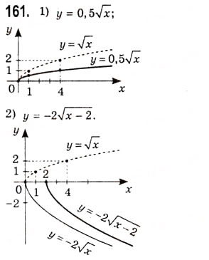 Завдання № 161 - Побудова графіків функцій за допомогою геометричних перетворень - ГДЗ Алгебра 10 клас А.Г. Мерзляк, Д.А. Номіровський, В.Б. Полонський, М.С. Якір 2010 - Академічний рівень