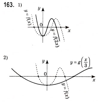 Завдання № 163 - Побудова графіків функцій за допомогою геометричних перетворень - ГДЗ Алгебра 10 клас А.Г. Мерзляк, Д.А. Номіровський, В.Б. Полонський, М.С. Якір 2010 - Академічний рівень