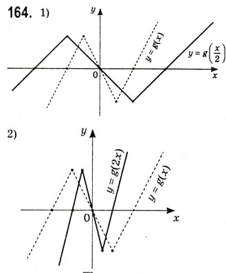 Завдання № 164 - Побудова графіків функцій за допомогою геометричних перетворень - ГДЗ Алгебра 10 клас А.Г. Мерзляк, Д.А. Номіровський, В.Б. Полонський, М.С. Якір 2010 - Академічний рівень
