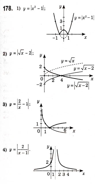 Завдання № 178 - Побудова графіків функцій за допомогою геометричних перетворень - ГДЗ Алгебра 10 клас А.Г. Мерзляк, Д.А. Номіровський, В.Б. Полонський, М.С. Якір 2010 - Академічний рівень