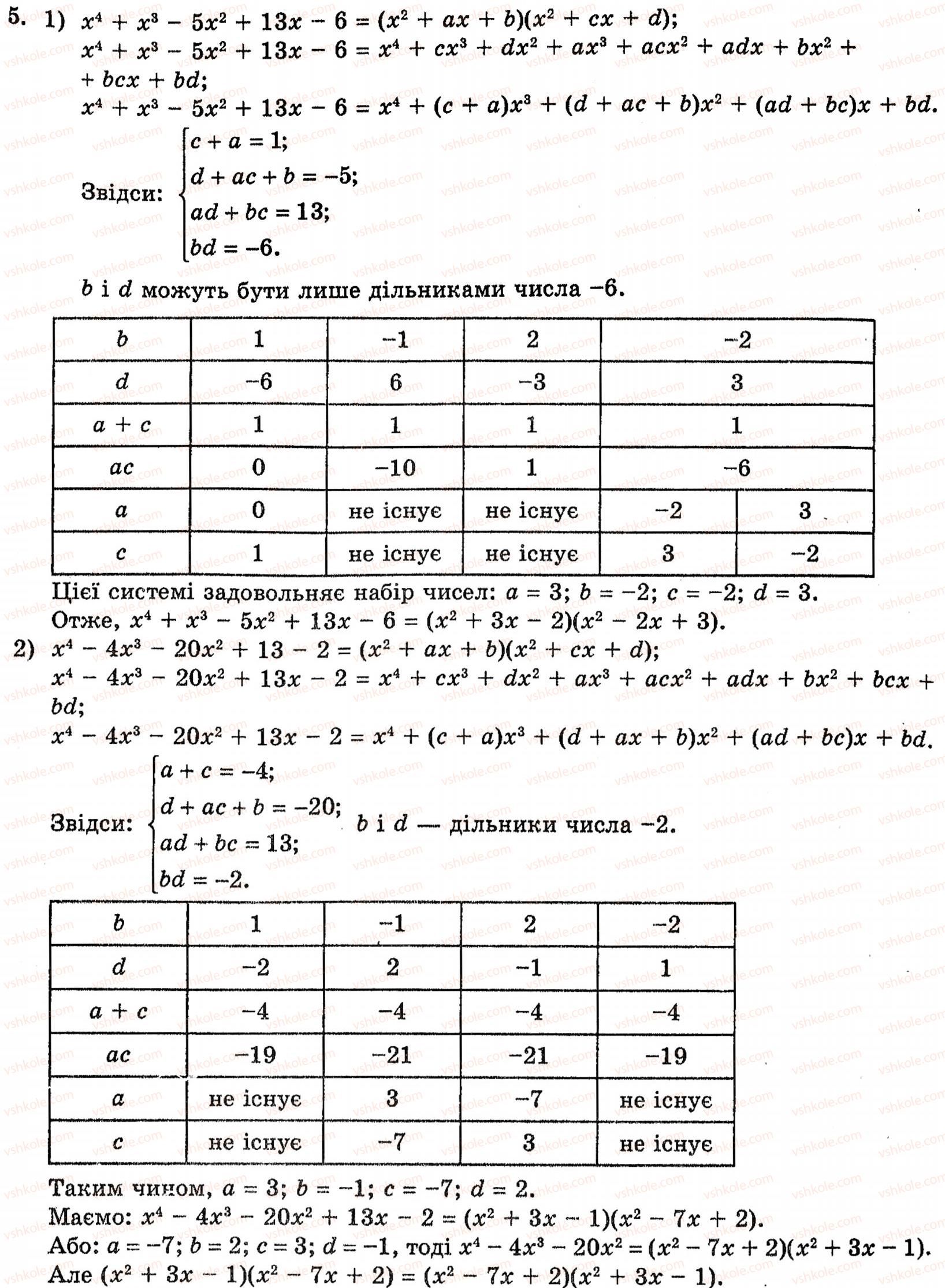 Завдання № 5 - 7.5. Знаходження раціональних коренів многочлена з цілими коефіцієнтами - ГДЗ Алгебра 10 клас Є.П. Нелін 2010 - Академічний рівень