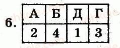 Завдання № 6 - Варіант 2 - ГДЗ Історія України 7 клас О.Є. Святокум 2011 - Комплексний зошит для контролю знань