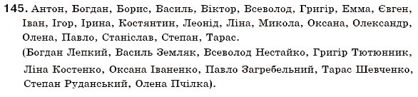 Завдання № 145 - § 14. Зміни приголосних при творенні іменників із суфіксом -ин(а) від прикметників на -ський, -цький. Зміни приголосних при творенні прикметників, що мають буквосполучення -ЧН-, -шн- - ГДЗ Українська мова 6 клас С.Я. Єрмоленко, В.Т. Сичова 2006                    </div>

<!--        <div class=