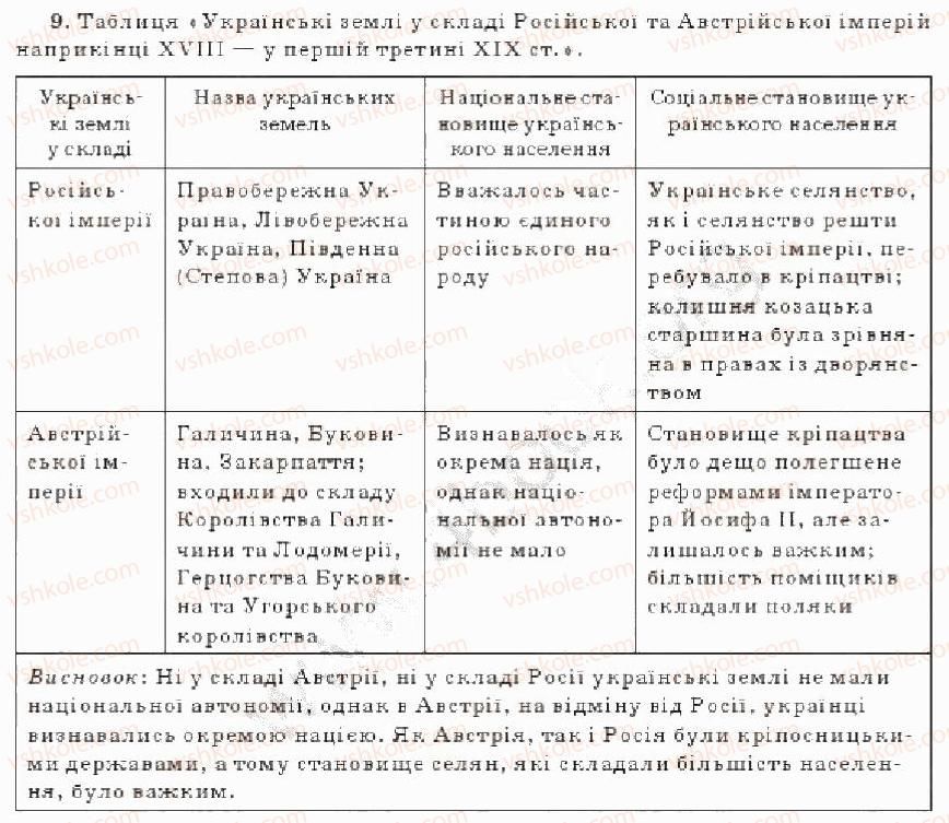 Завдання № 9 - Варіант 1 - ГДЗ Історія України 9 клас О.Є. Святокум 2011 - Комплексний зошит
