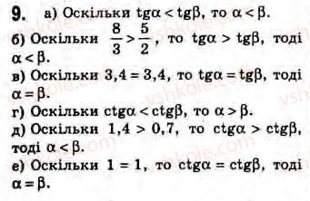 Завдання № 9 - Завдання 27 - ГДЗ Геометрія 8 клас Г.В. Апостолова 2008
