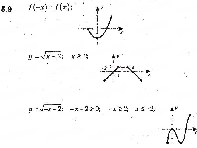 Завдання № 9 - 5. Як побудувати графіки функцій y = kf(x) і y = f(kx), якщо відомо графік функції y = f(x) - ГДЗ Алгебра 9 клас А.Г. Мерзляк, В.Б. Полонський, М.С. Якір 2017 - Поглиблене вивчення