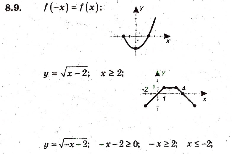 Завдання № 9 - 8. Як побудувати графіки функцій у - kf (х), у - f (кх), якщо відомо графік функції у - f (х) - ГДЗ Алгебра 9 клас А.Г. Мерзляк, В.Б. Полонський, М.С. Якір 2009 - Поглиблений рівень вивчення