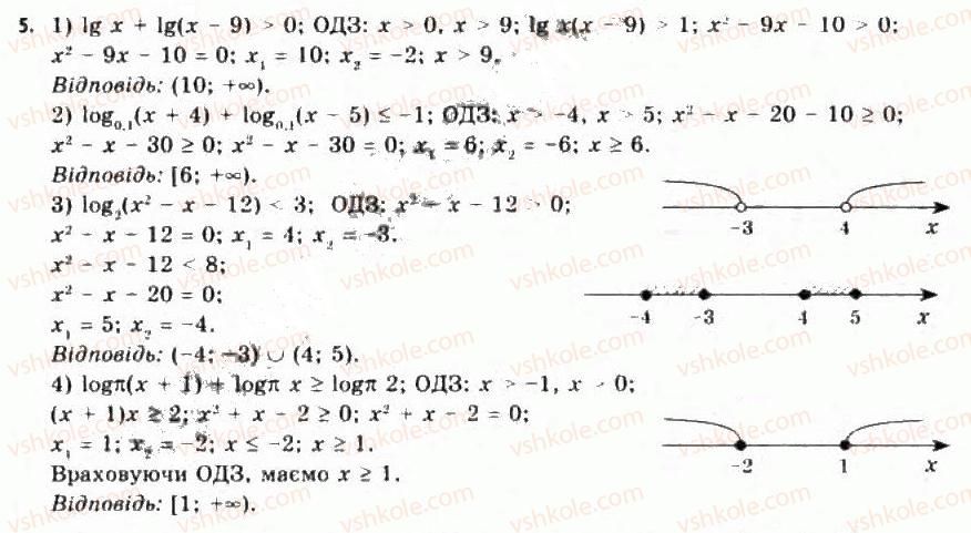 Завдання № 5 - 17.2. Розв'язування логарифмічних нерівностей - ГДЗ Алгебра 11 клас Є.П. Нелін, О.Є. Долгова 2011 - Академічний рівень, профільний рівні